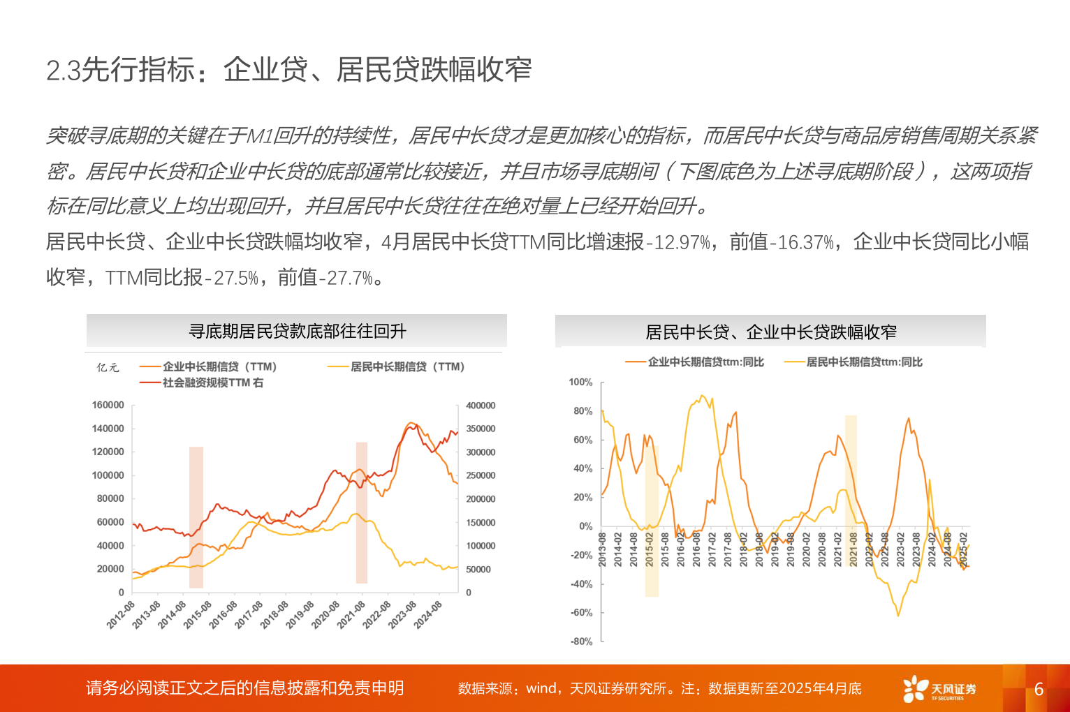 你知道2.3先行指标：企业贷、居民贷跌幅收窄