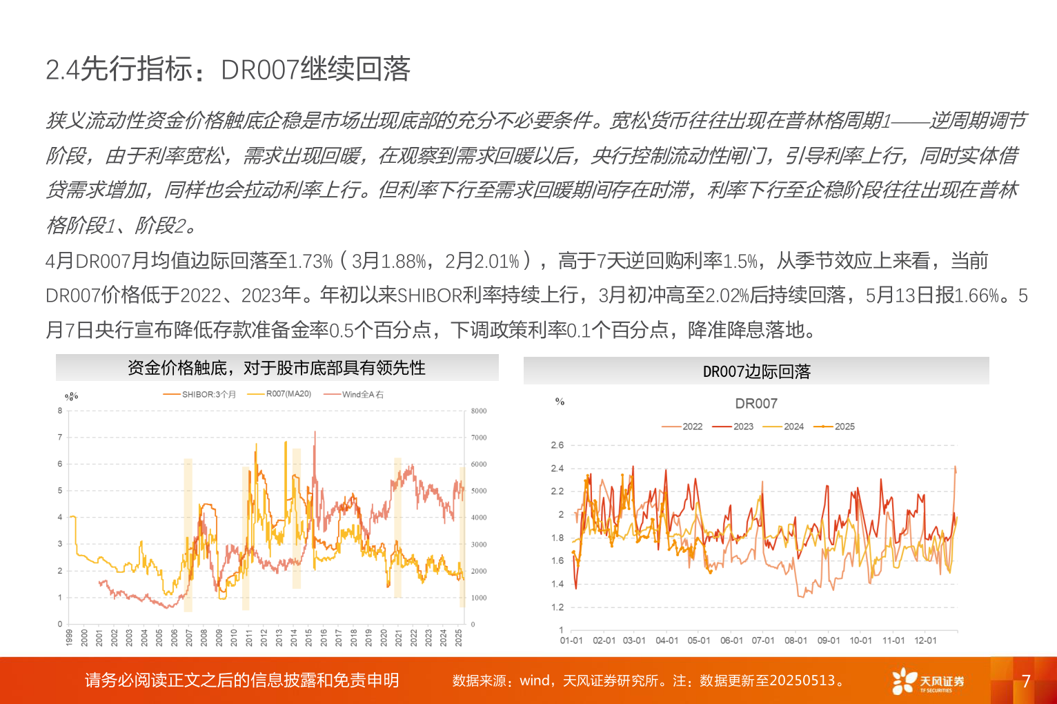 如何解释2.4先行指标：DR007继续回落