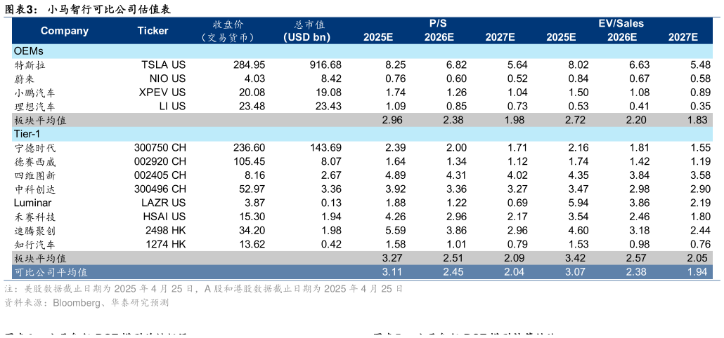 咨询下各位小马智行可比公司估值表
