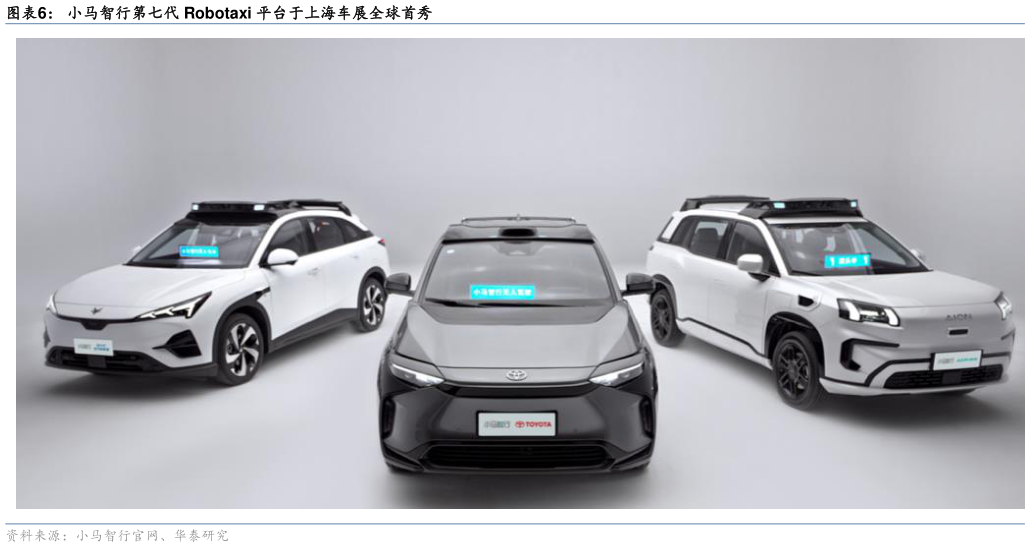 各位网友请教一下小马智行第七代 Robotaxi 平台于上海车展全球首秀 小马智行 DCF 模型计算结论