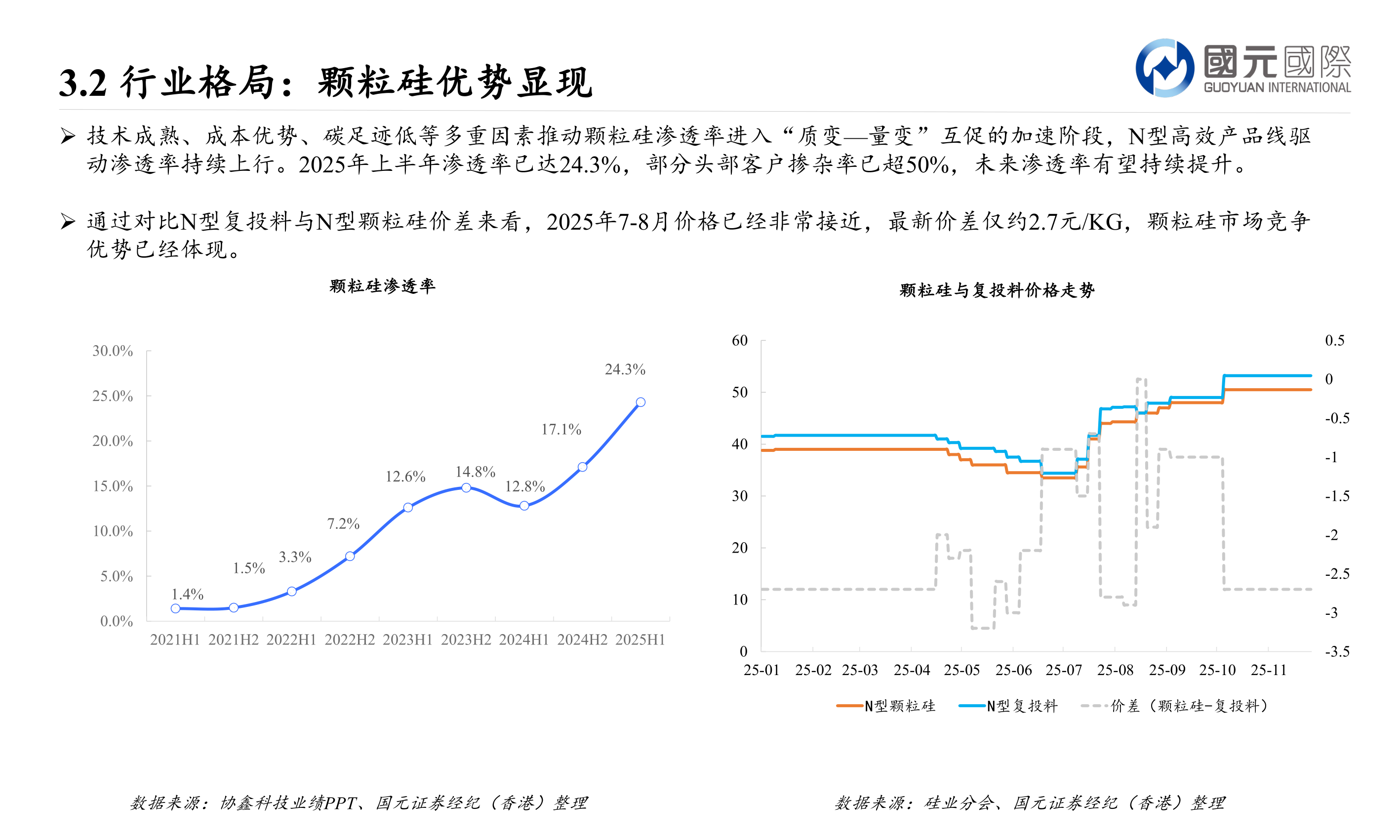 如何了解3.2 行业格局：颗粒硅优势显现?