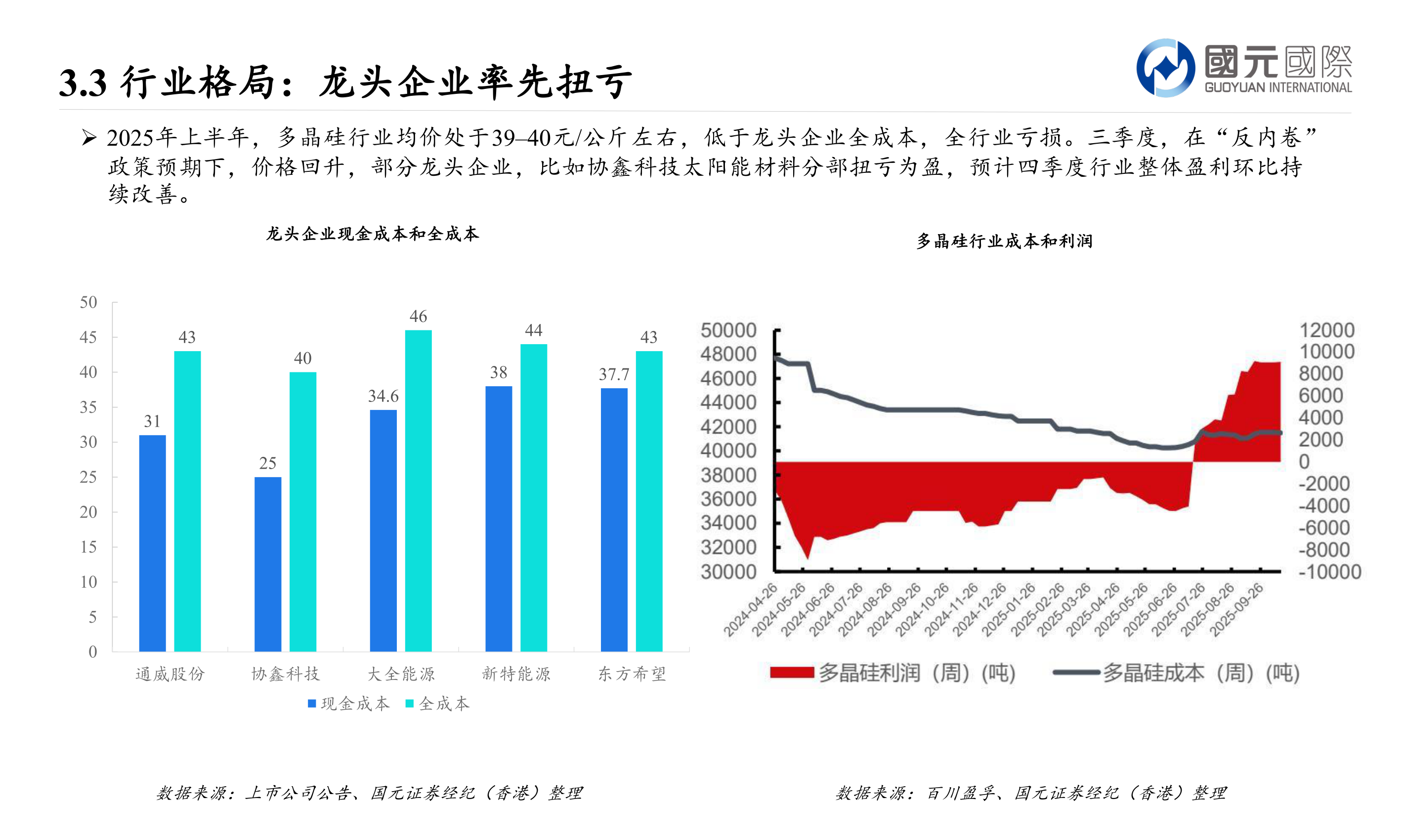 咨询下各位3.3 行业格局：龙头企业率先扭亏?
