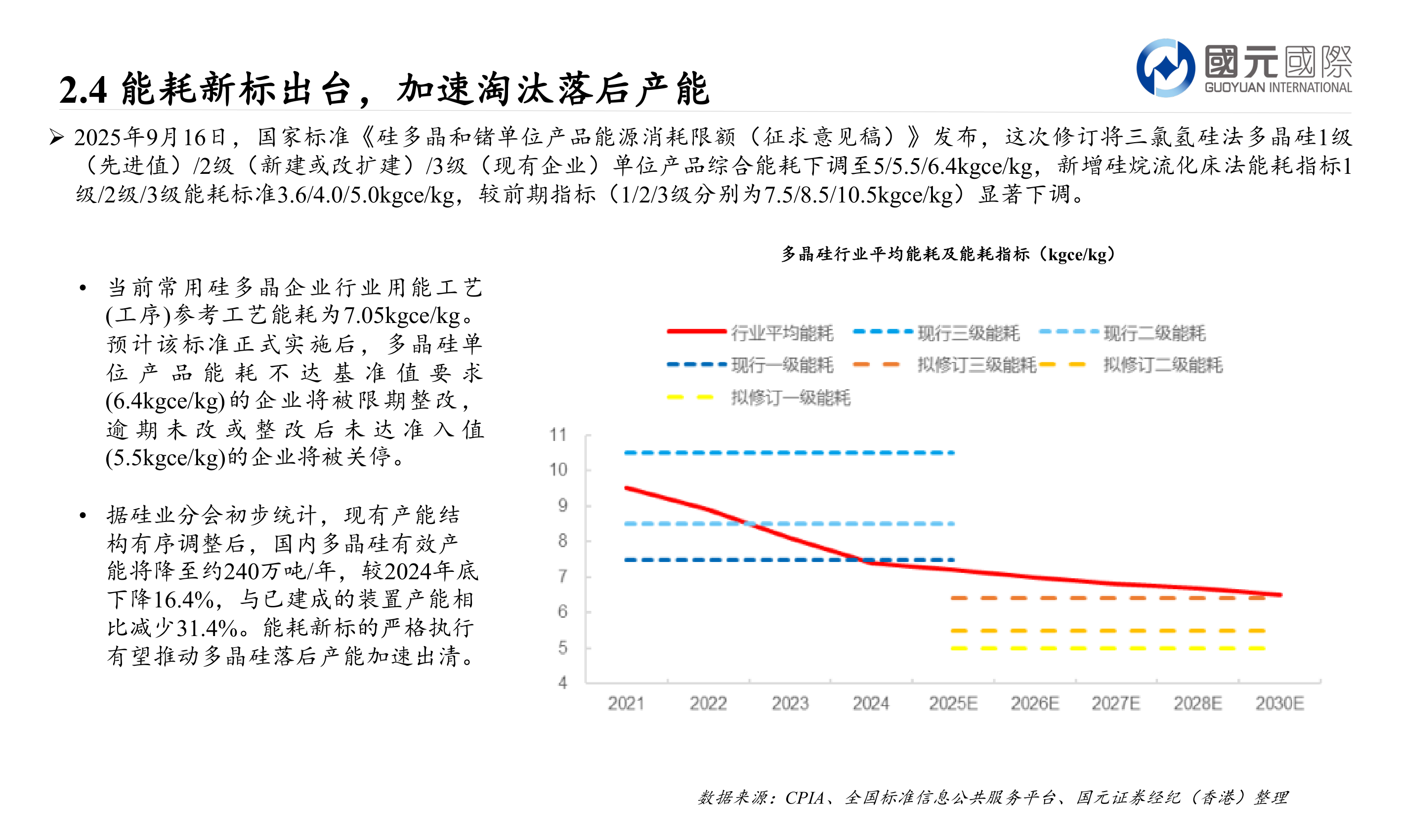 谁知道2.4 能耗新标出台，加速淘汰落后产能?
