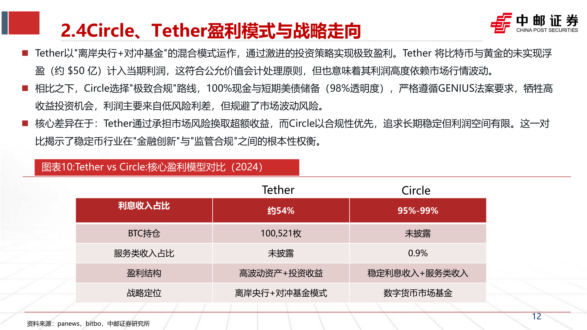 咨询大家2.4Circle、Tether盈利模式与战略走向