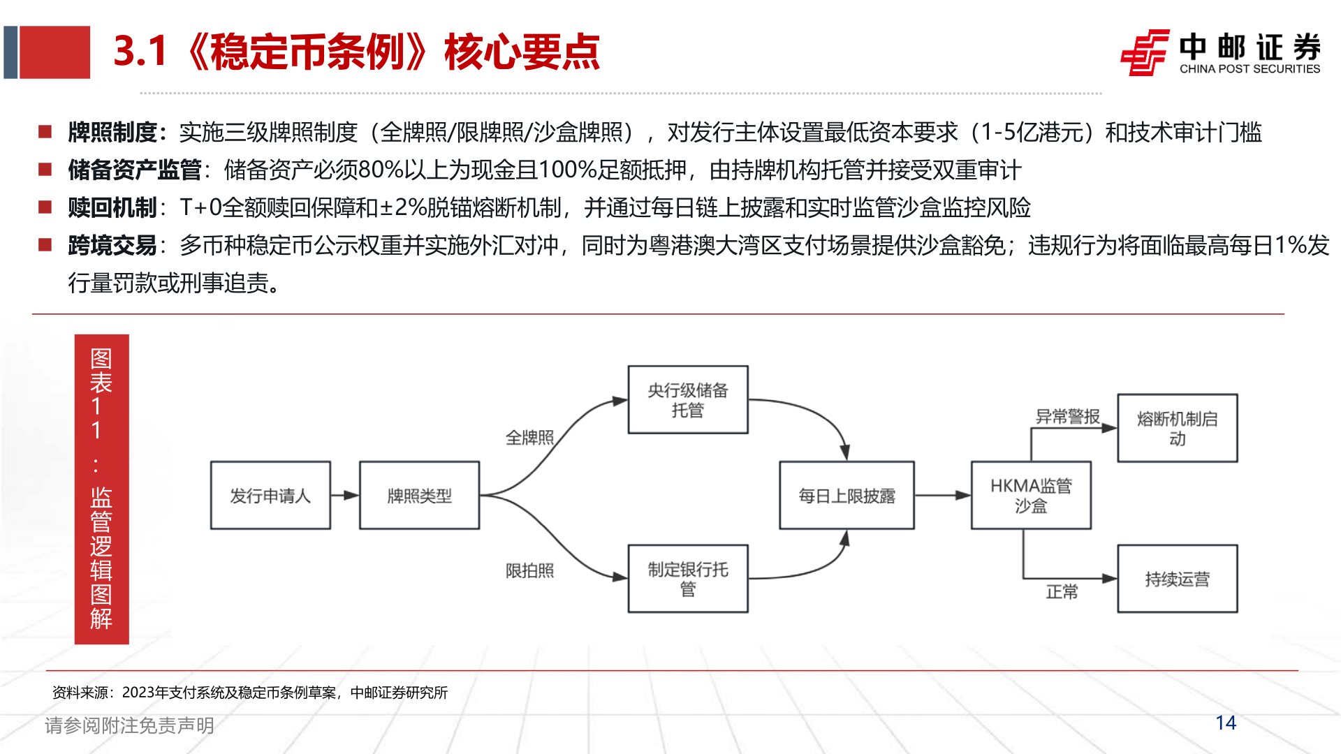 一起讨论下3.1《稳定币条例》核心要点