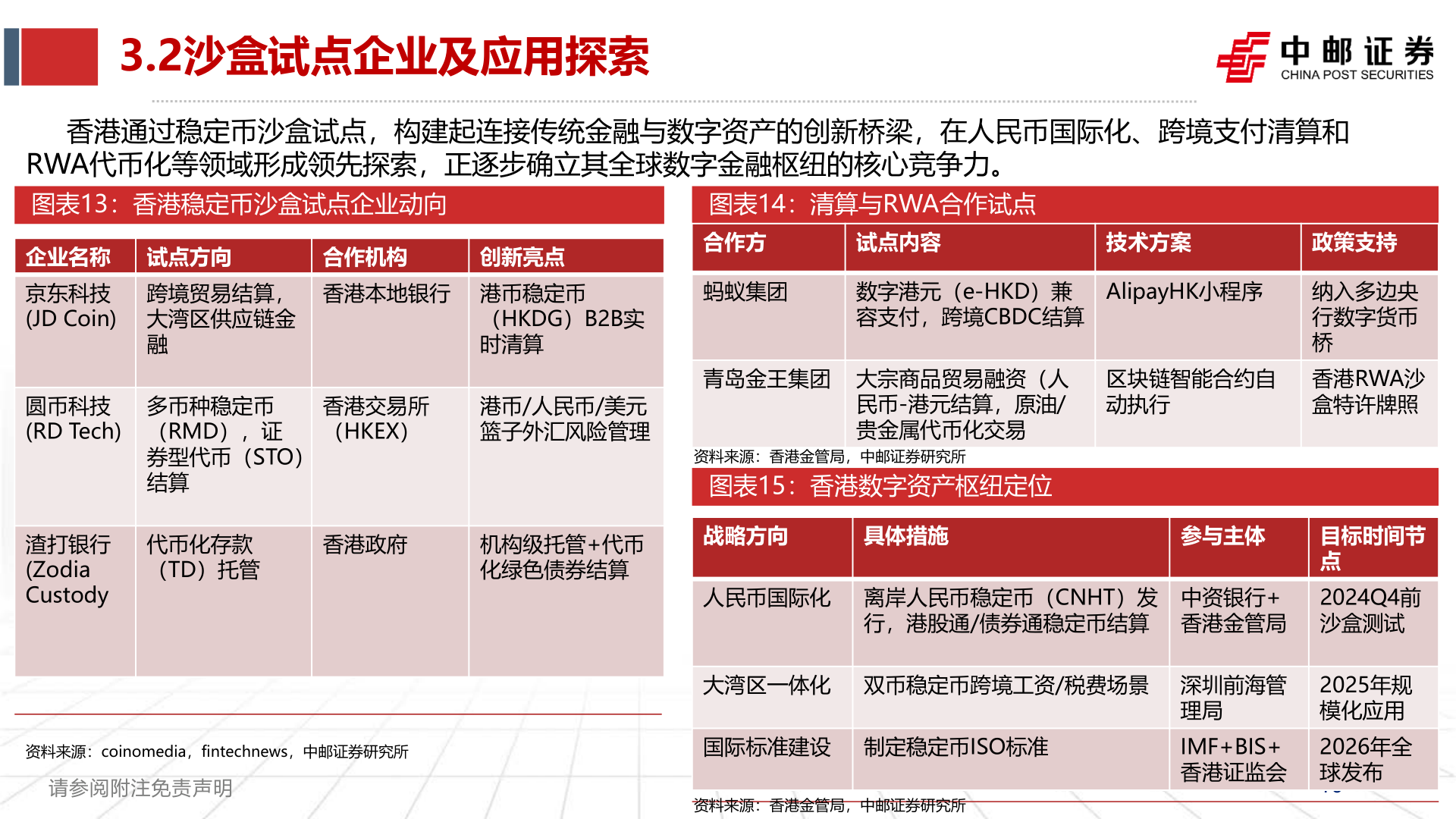 谁能回答3.2沙盒试点企业及应用探索