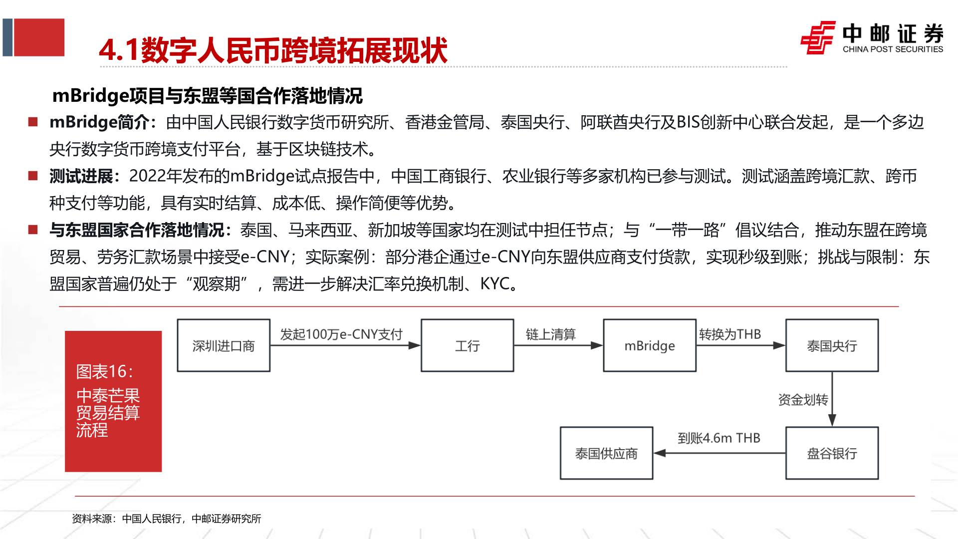 如何了解4.1数字人民币跨境拓展现状