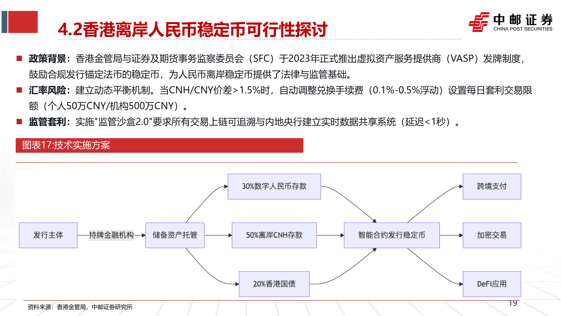 如何解释4.2香港离岸人民币稳定币可行性探讨