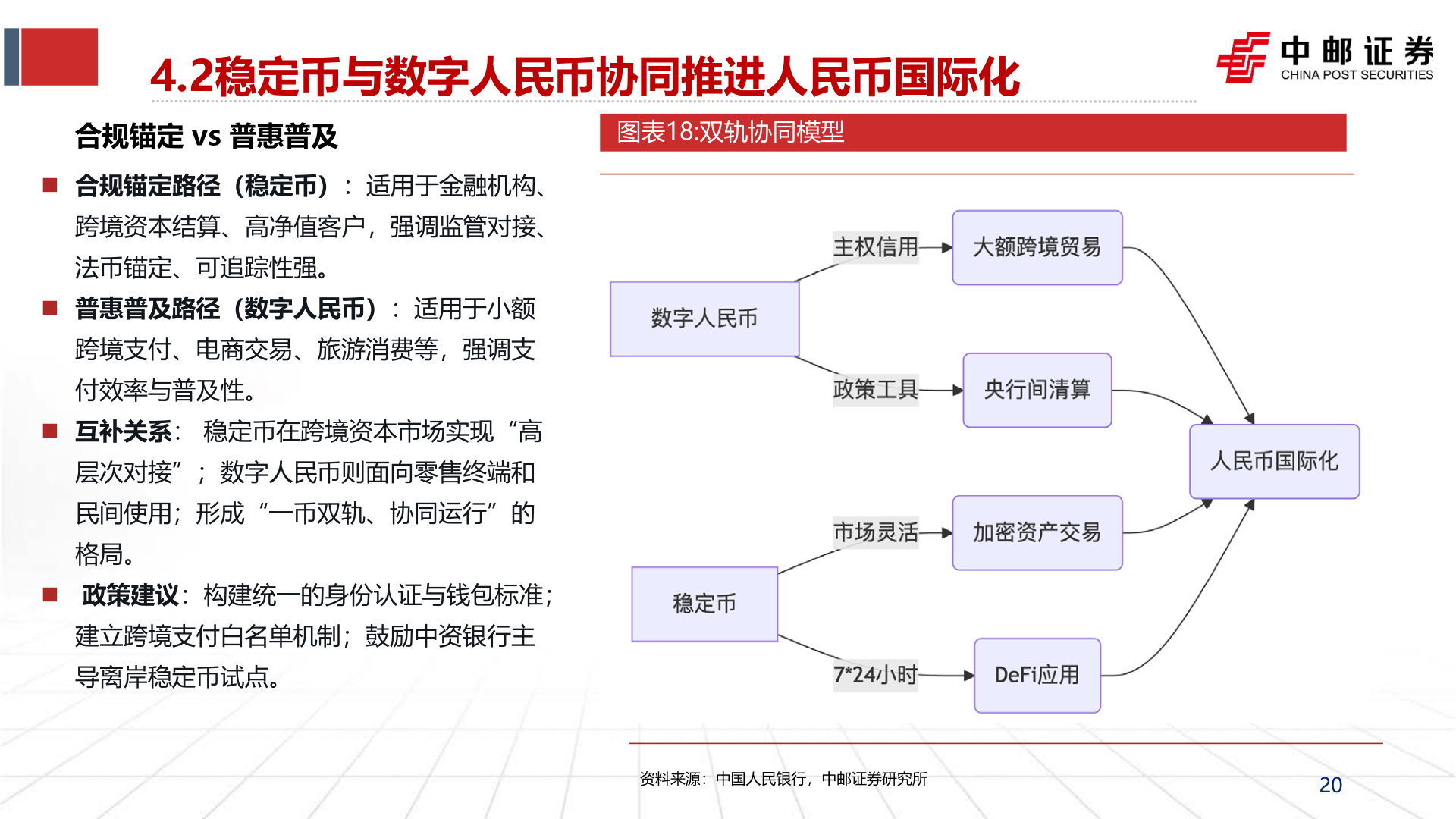 一起讨论下4.2稳定币与数字人民币协同推进人民币国际化