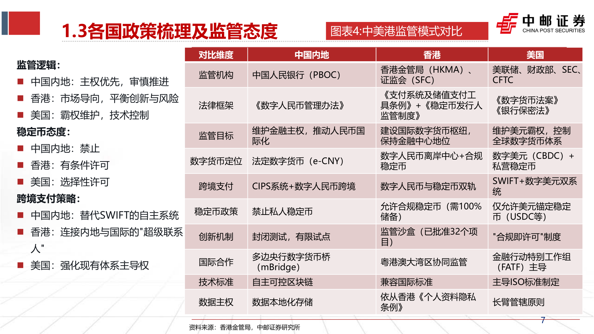 如何才能1.3各国政策梳理及监管态度