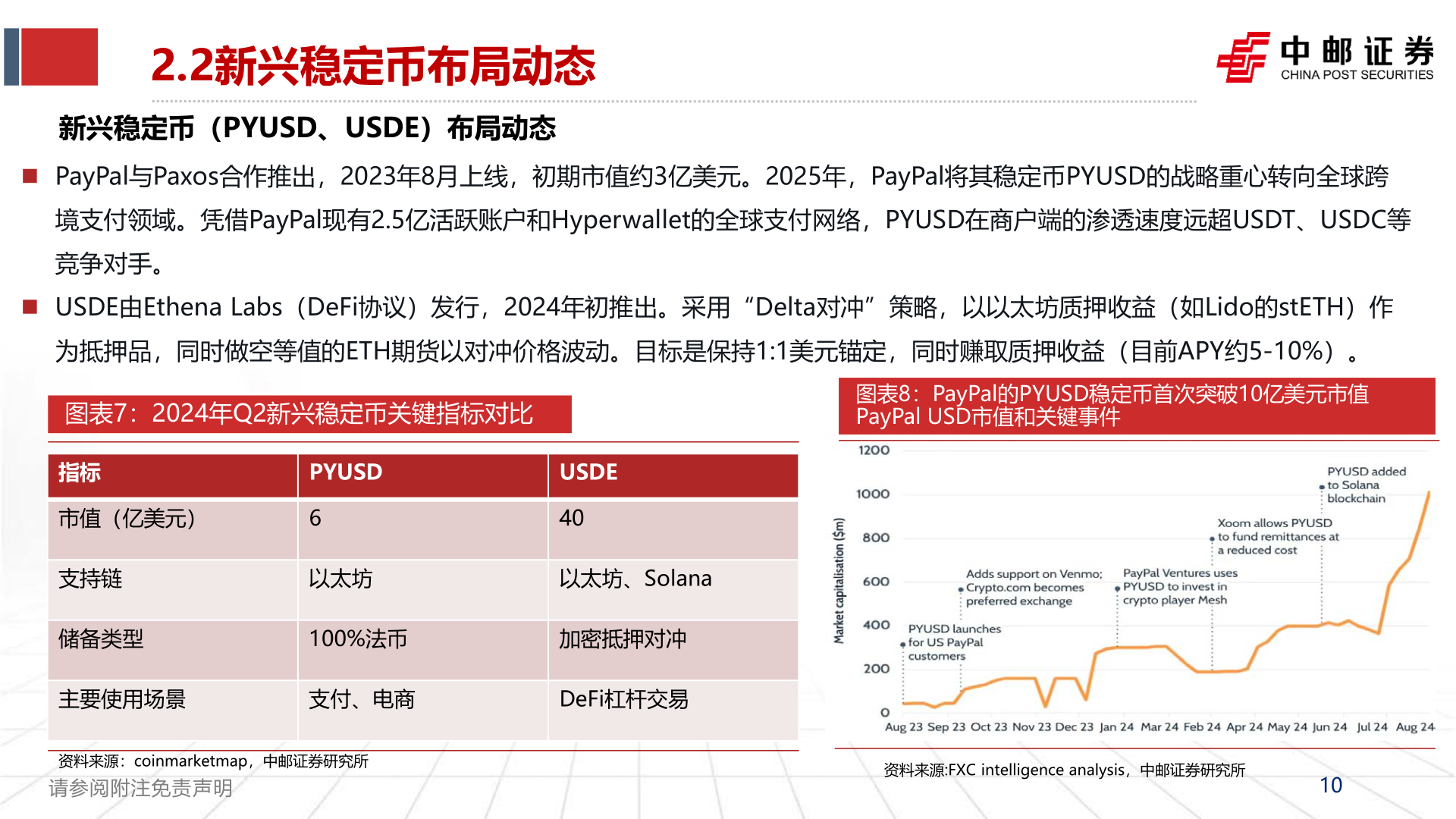 请问一下2.2新兴稳定币布局动态