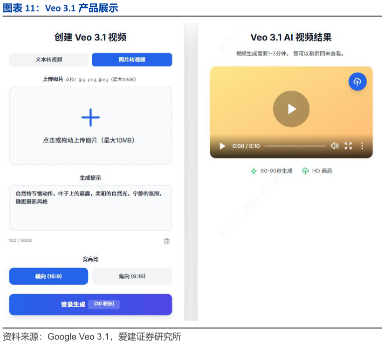 怎样理解Veo 3.1 产品展示