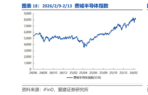 我想了解一下202629-213 费城半导体指数