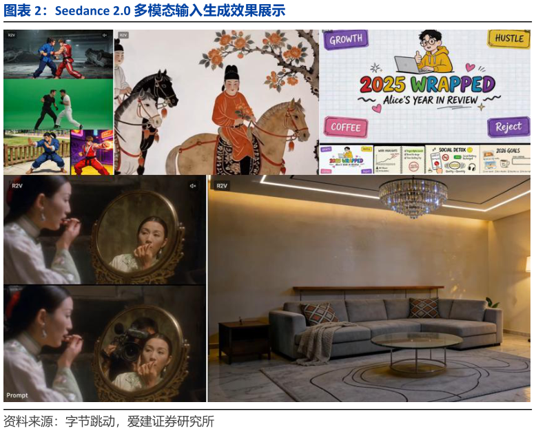 如何解释Seedance 2.0 多模态输入生成效果展示