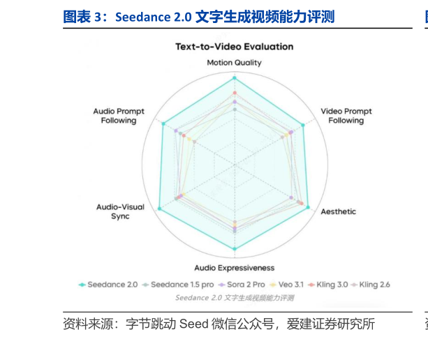 如何才能Seedance 2.0 文字生成视频能力评测