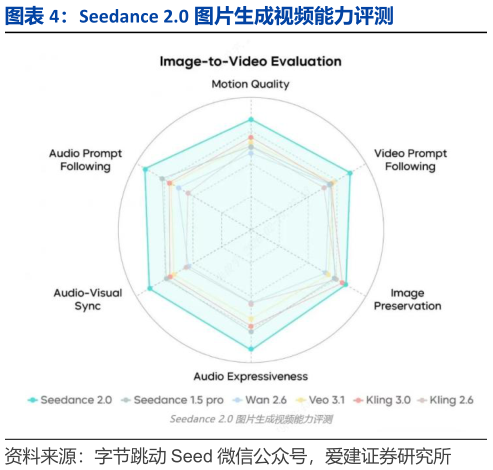 想问下各位网友Seedance 2.0 图片生成视频能力评测