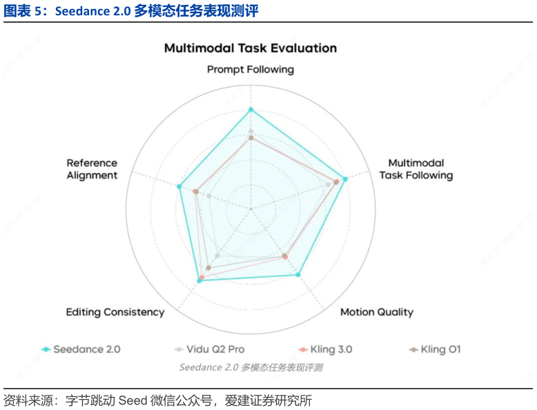 怎样理解Seedance 2.0 多模态任务表现测评