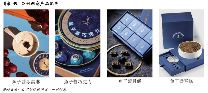 如何了解.  公司创意产品矩阵