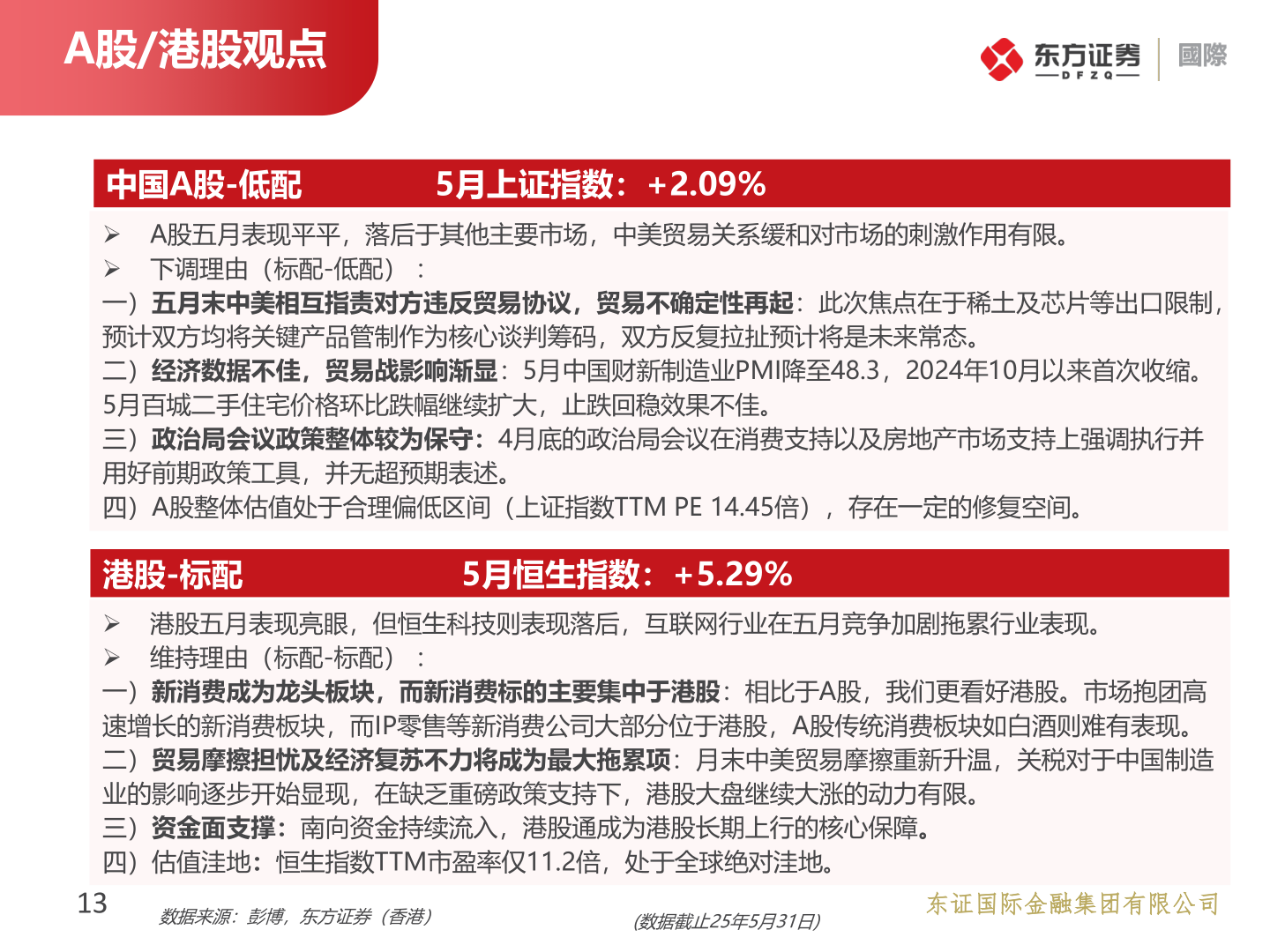 怎样理解A股/港股观点