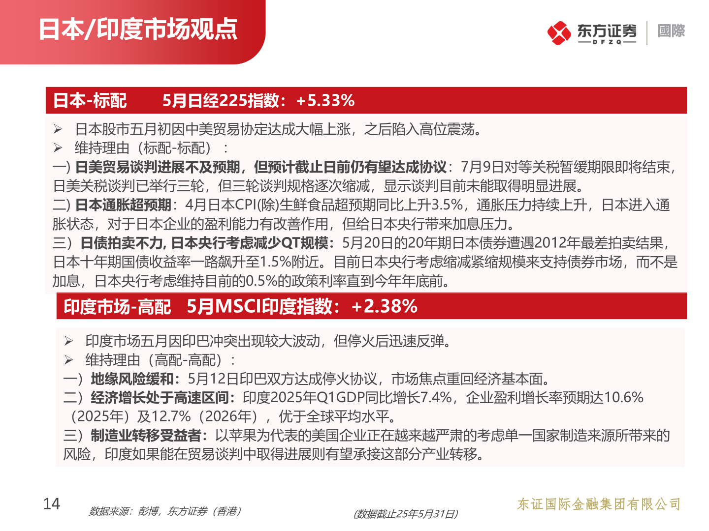 想问下各位网友日本/印度市场观点