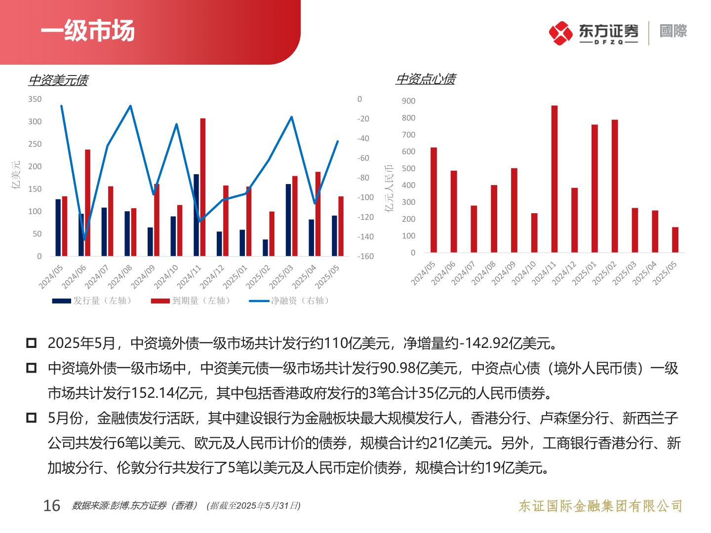 如何才能一级市场