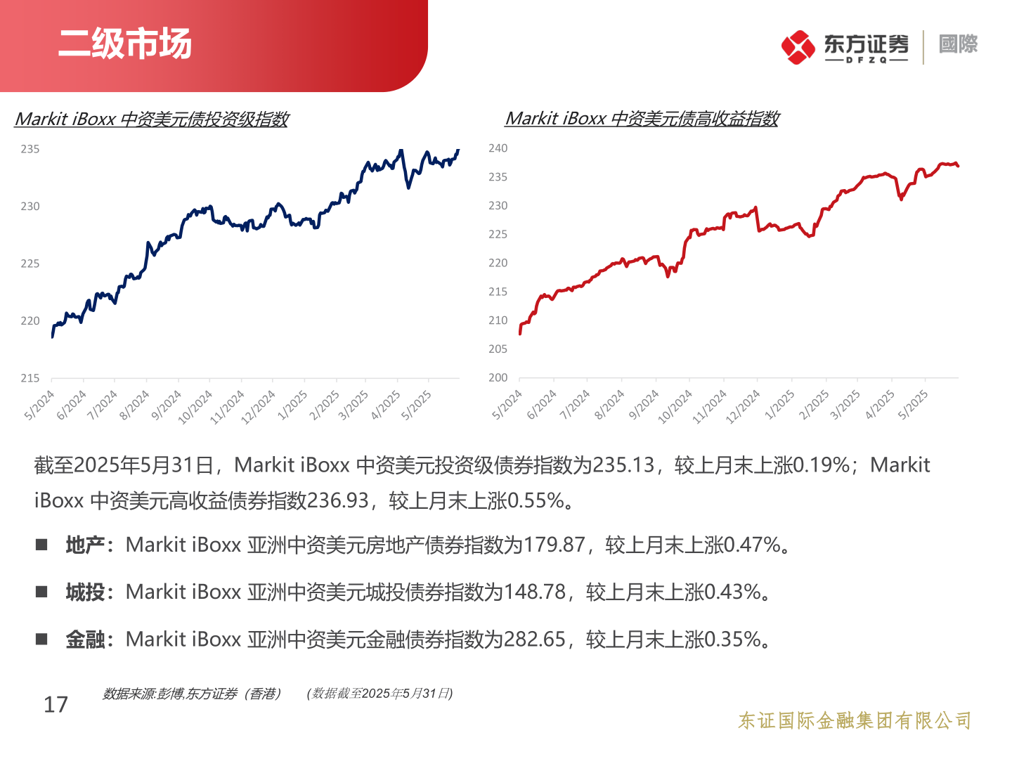 请问一下二级市场