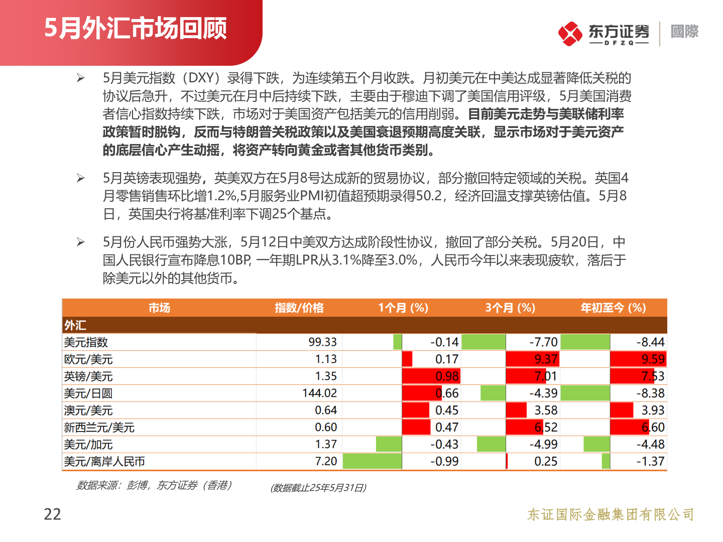 我想了解一下5月外汇市场回顾