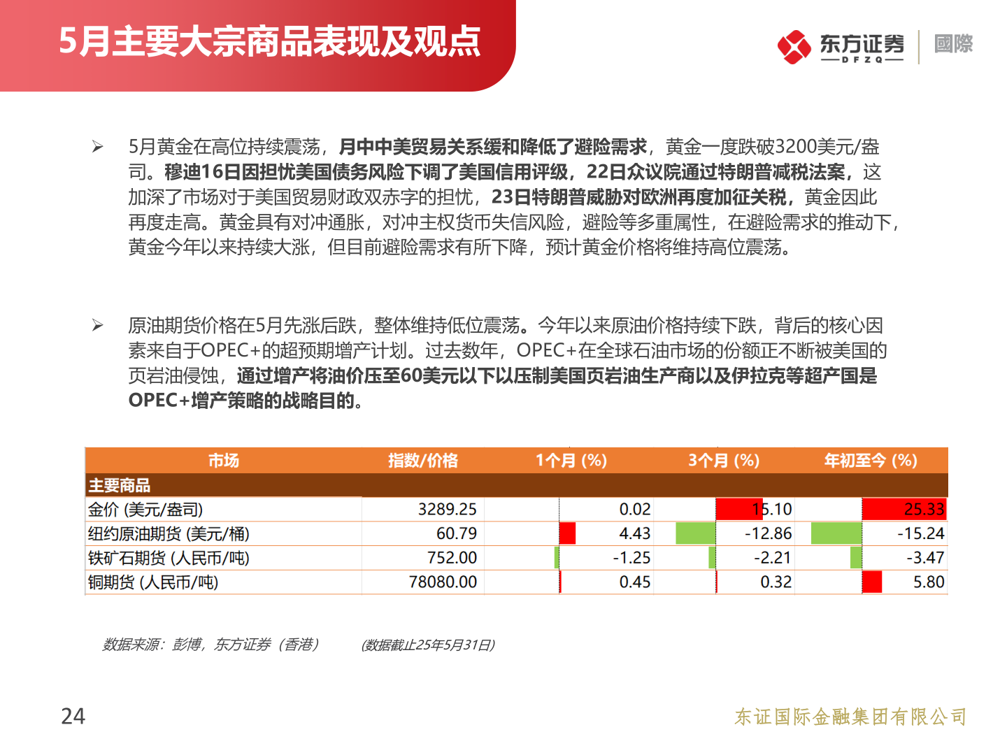 如何了解5月主要大宗商品表现及观点