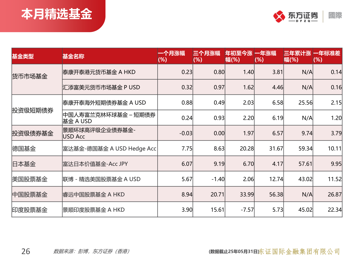 谁能回答本月精选基金