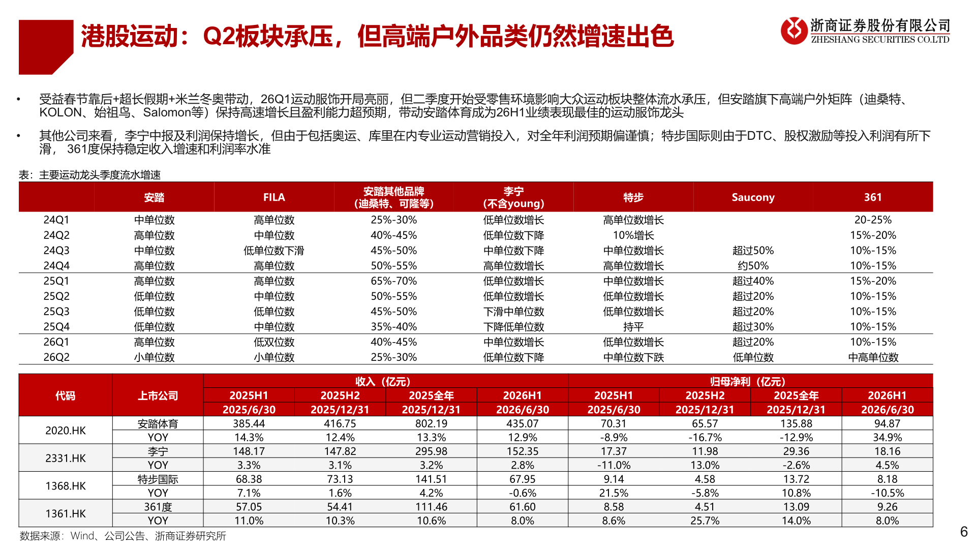 如何了解港股运动：Q2板块承压，但高端户外品类仍然增速出色