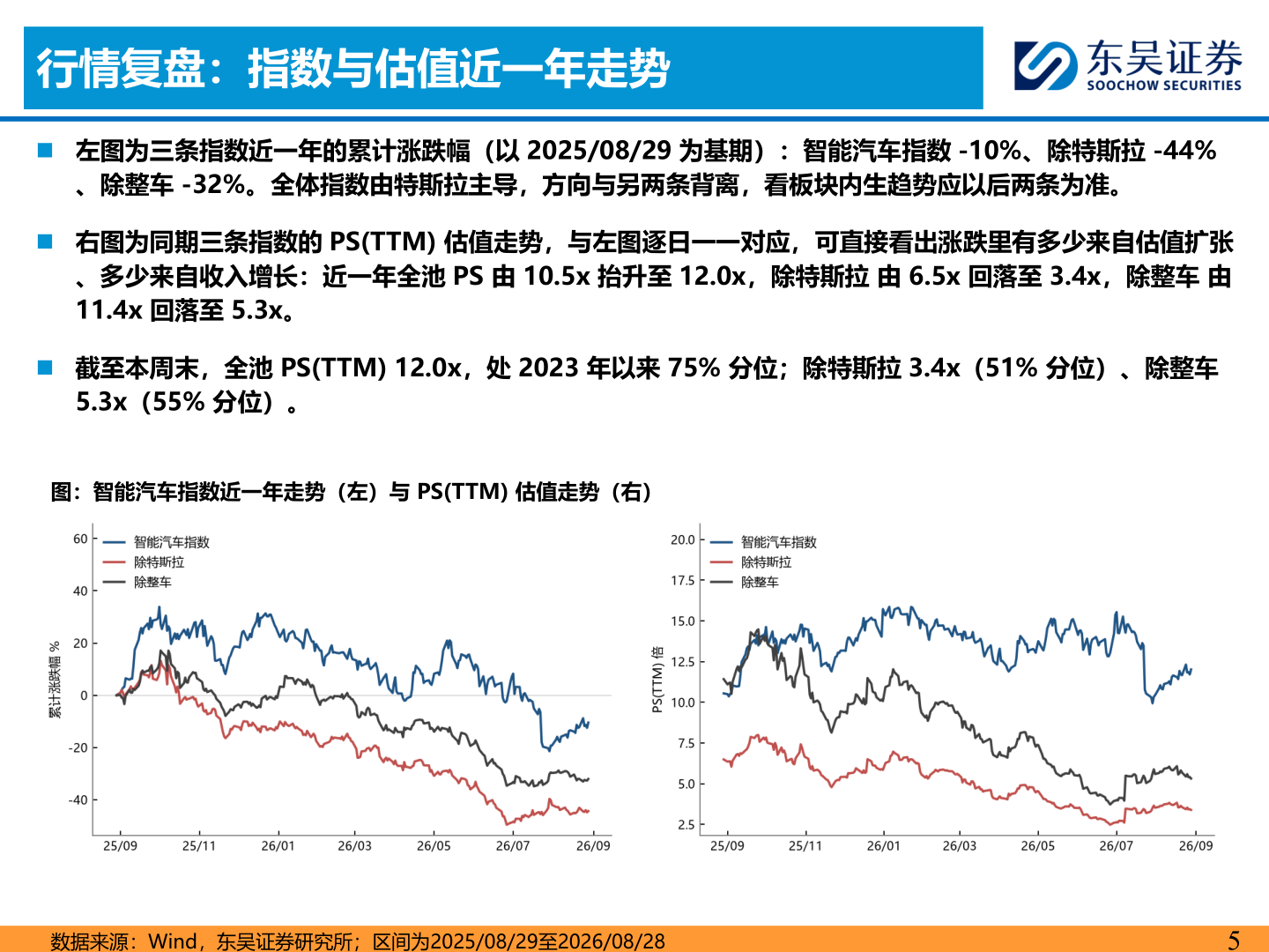 咨询大家行情复盘：指数与估值近一年走势