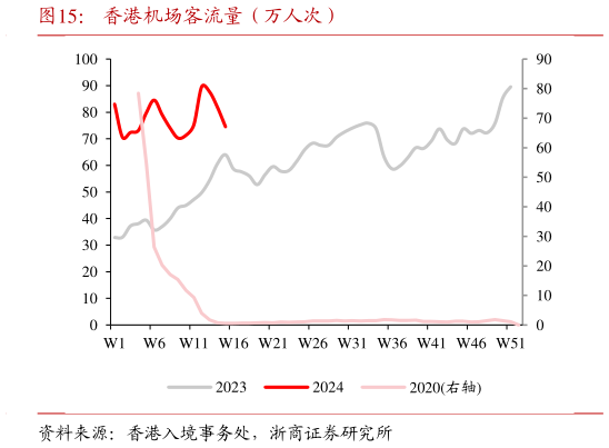 一起讨论下香港机场客流量(万人次)?