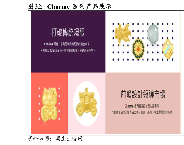 如何解释Charme 系列产品展示