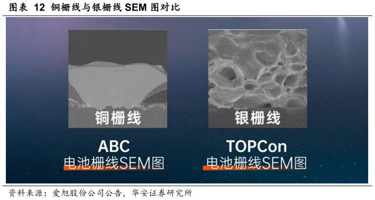 如何了解铜栅线与银栅线 SEM 图对比图对比