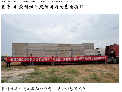咨询大家爱旭组件交付国内大基地项目