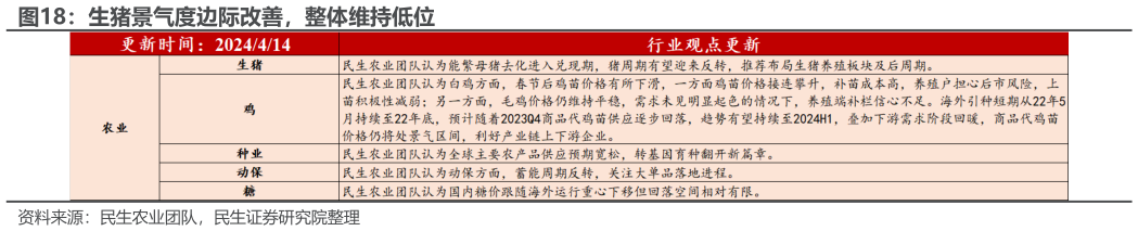 怎样理解生猪景气度边际改善，整体维持低位