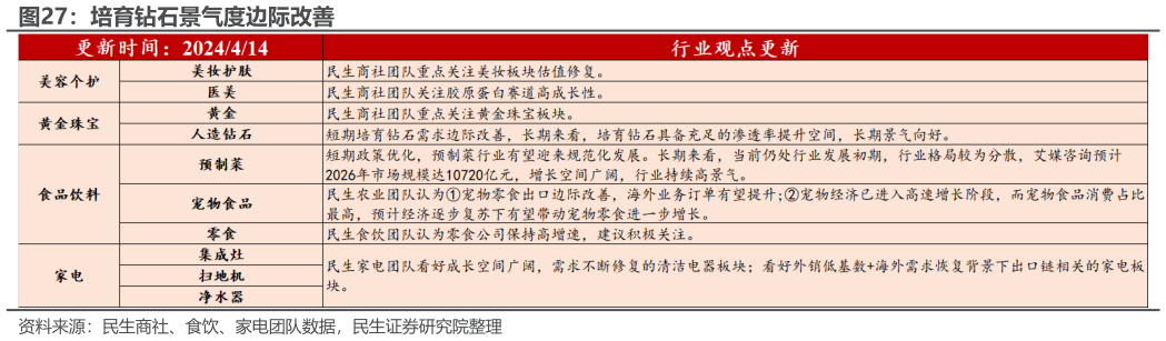 我想了解一下培育钻石景气度边际改善