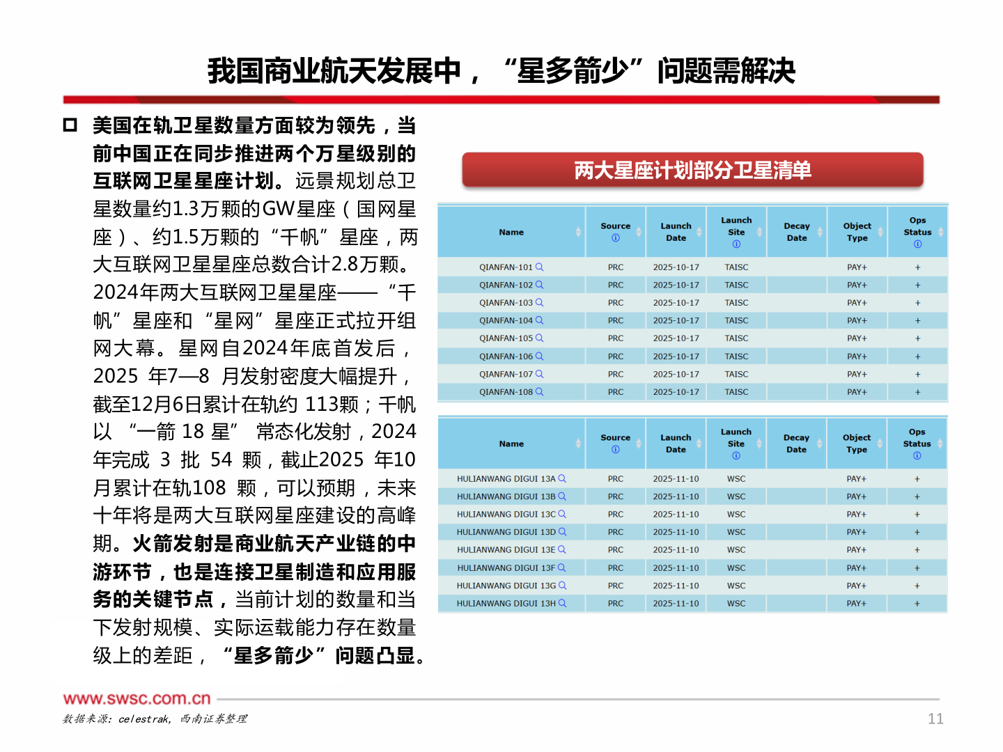 各位网友请教一下我国商业航天发展中，“星多箭少”问题需解决