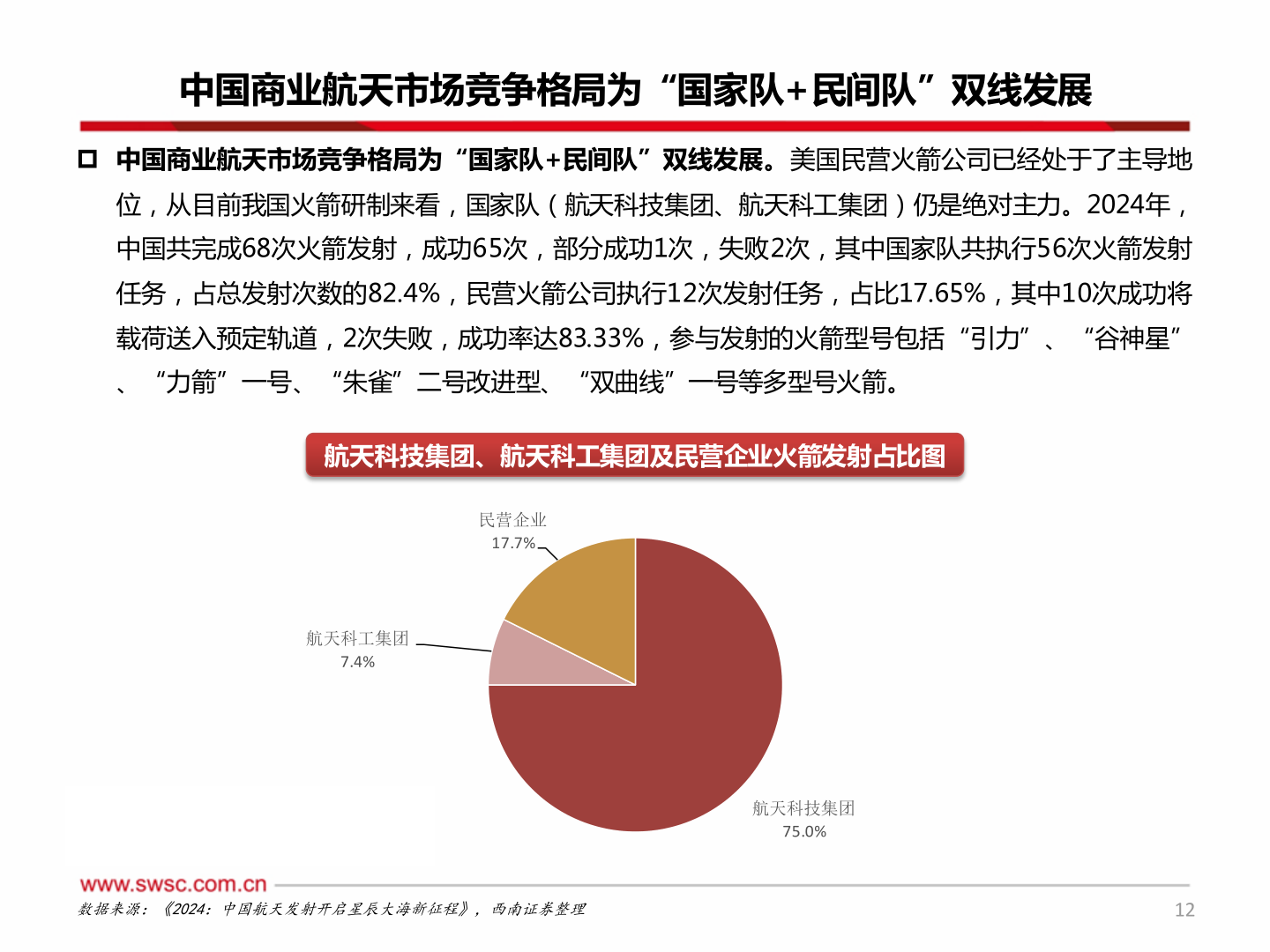 想关注一下中国商业航天市场竞争格局为“国家队+民间队”双线发展