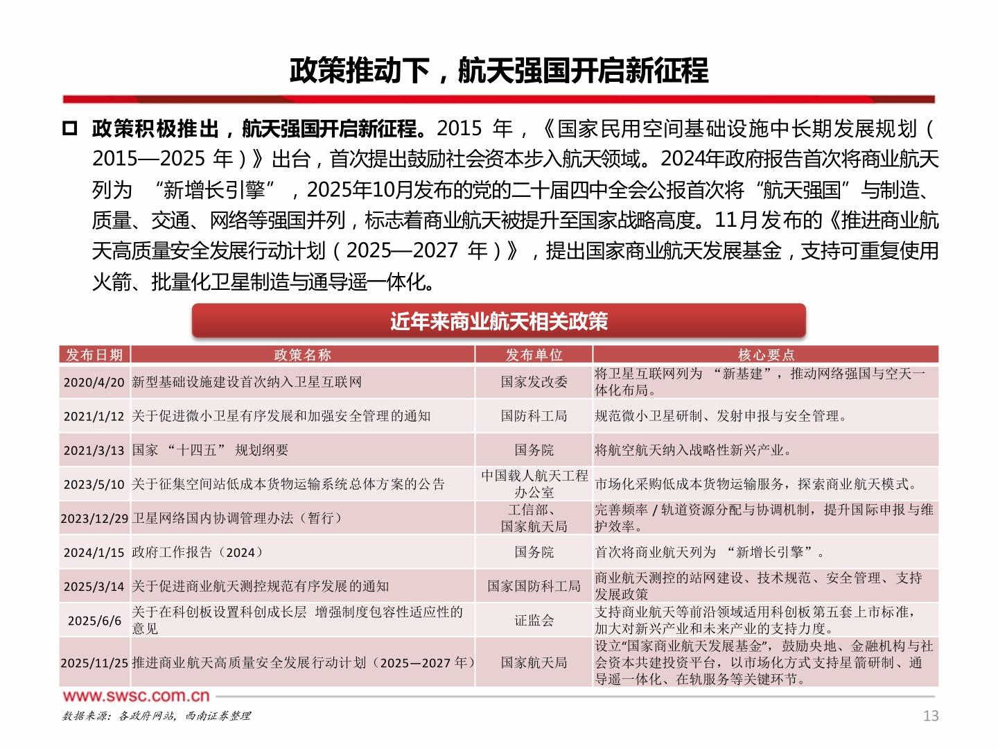 如何了解政策推动下，航天强国开启新征程
