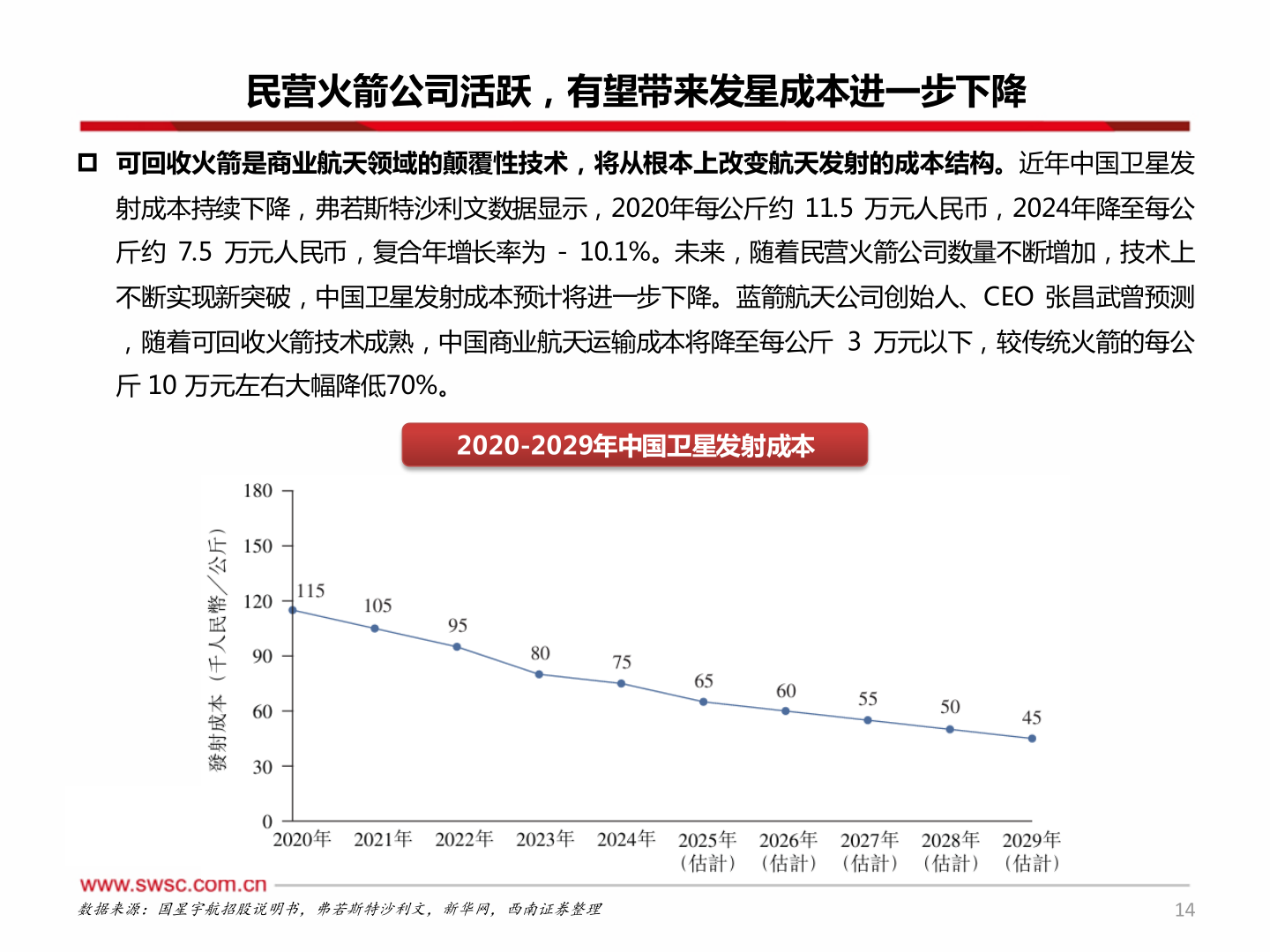 如何了解民营火箭公司活跃，有望带来发星成本进一步下降