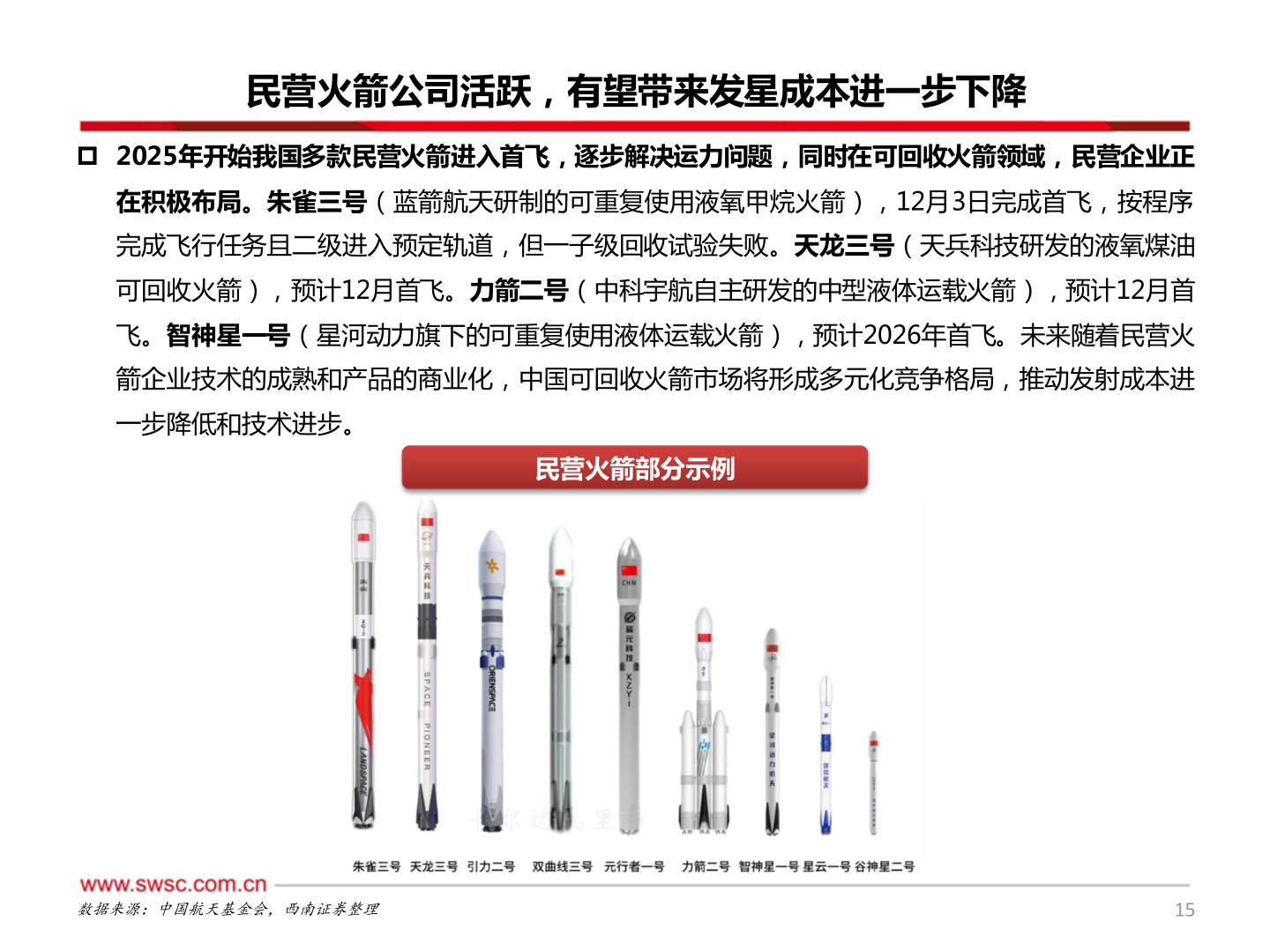 想关注一下民营火箭公司活跃，有望带来发星成本进一步下降