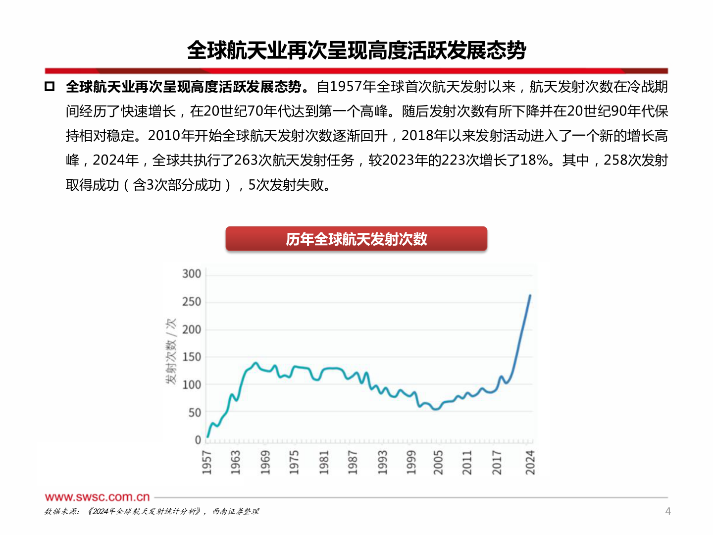 想关注一下全球航天业再次呈现高度活跃发展态势