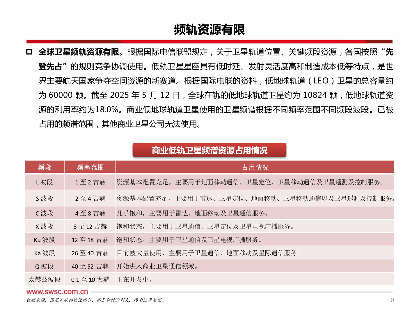 如何了解频轨资源有限