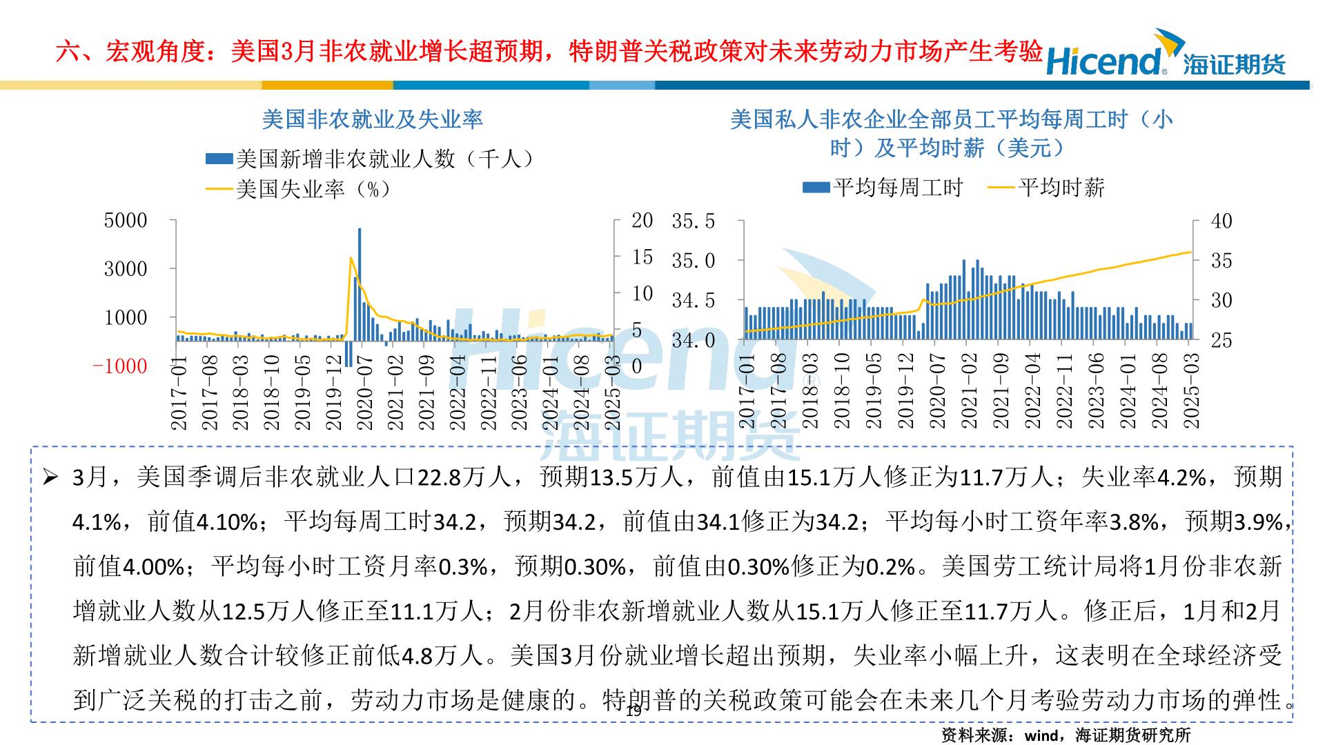 咨询大家六、宏观角度：美国3月非农就业增长超预期，特朗普关税政策对未来劳动力市场产生考验