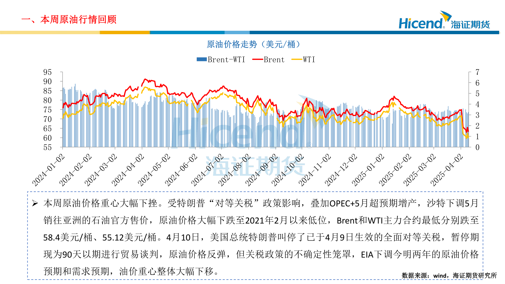 请问一下一、本周原油行情回顾