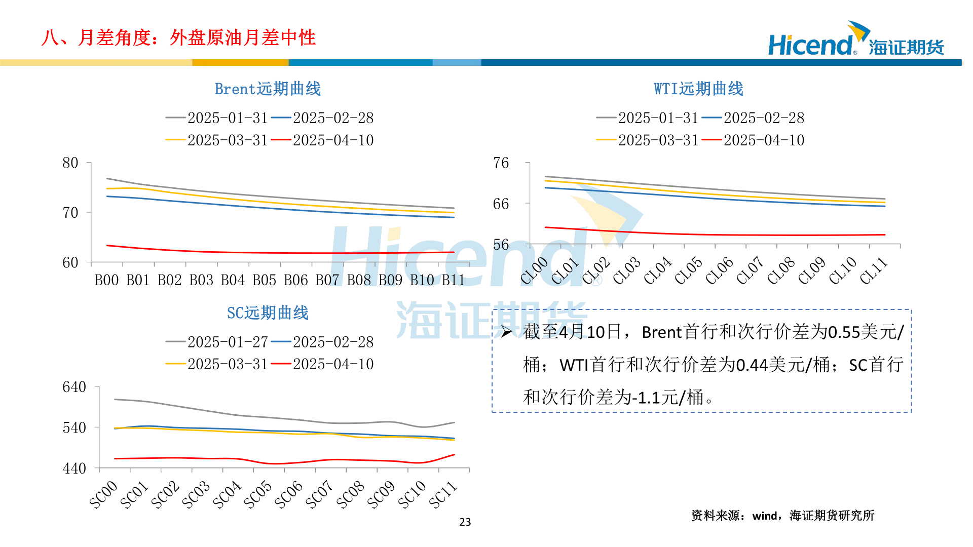 我想了解一下八、月差角度：外盘原油月差中性
