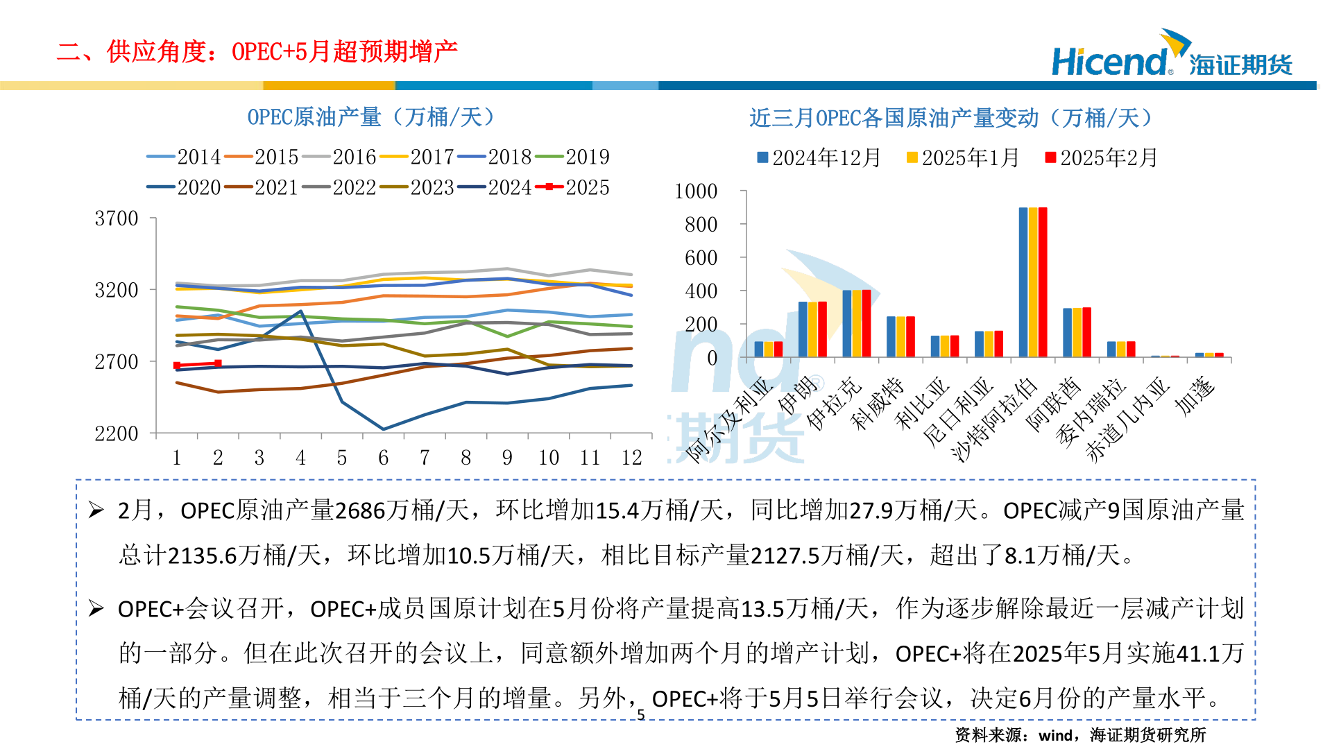 请问一下二、供应角度：OPEC+5月超预期增产