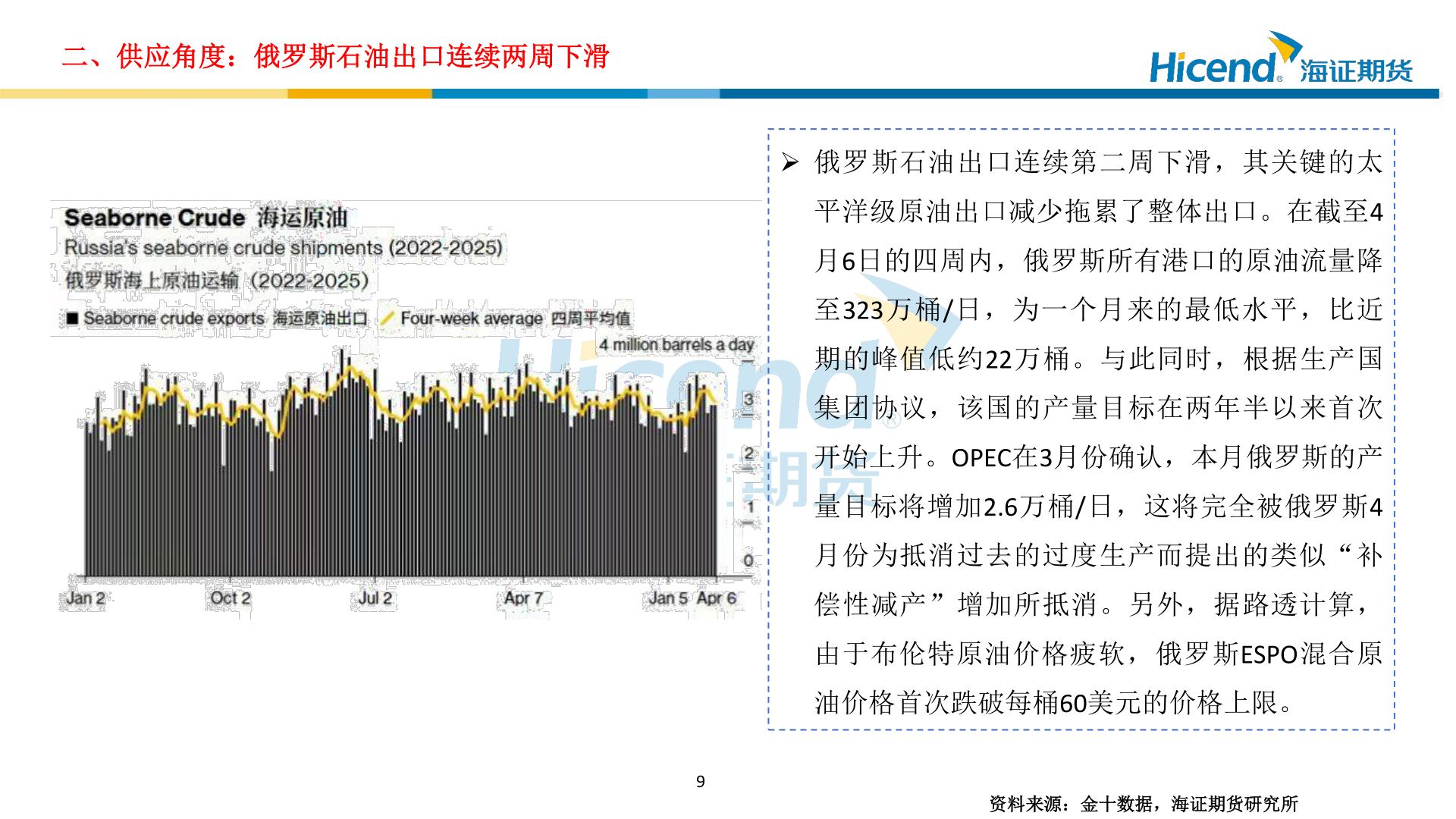 你知道二、供应角度：俄罗斯石油出口连续两周下滑