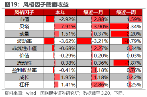 咨询下各位风格因子截面收益